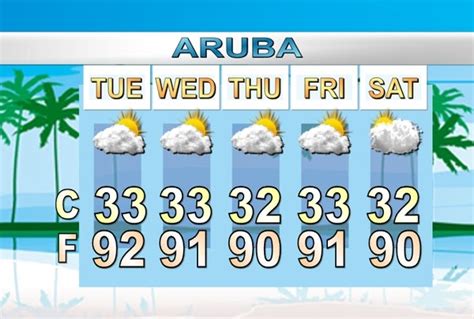 weather chanel aruba|Aruba weather forecast 15 days.